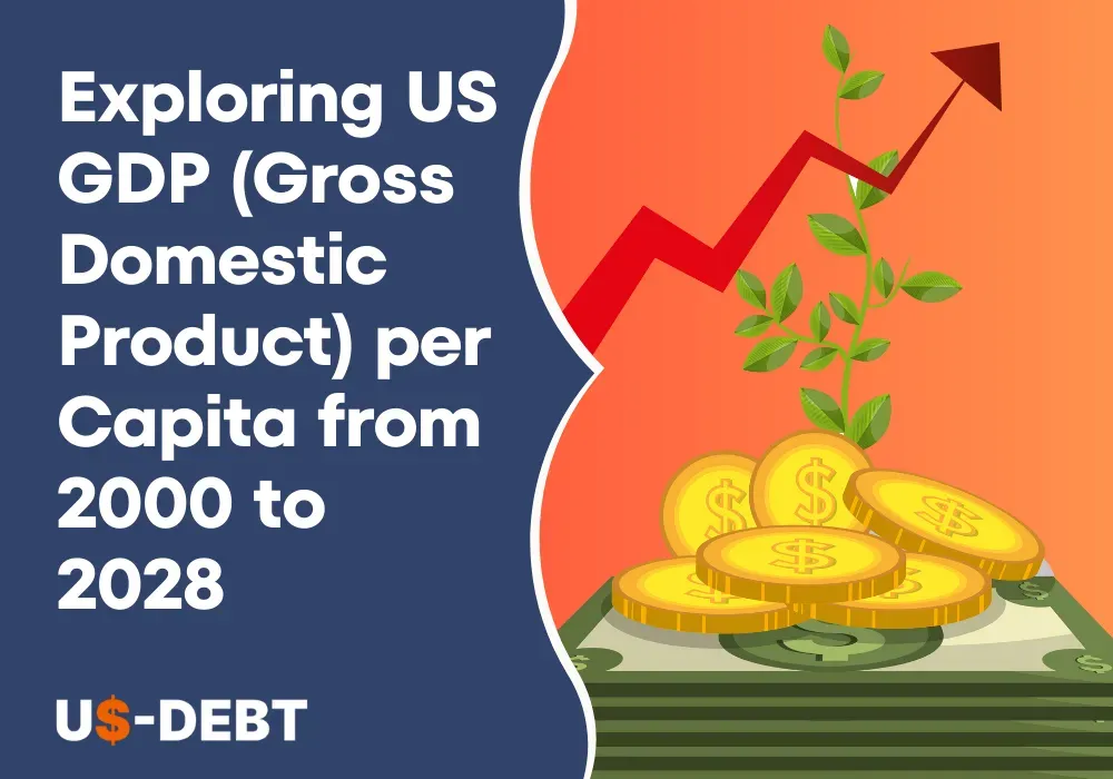 Exploring US GDP (Gross Domestic Product) per Capita from 2000 to 2028